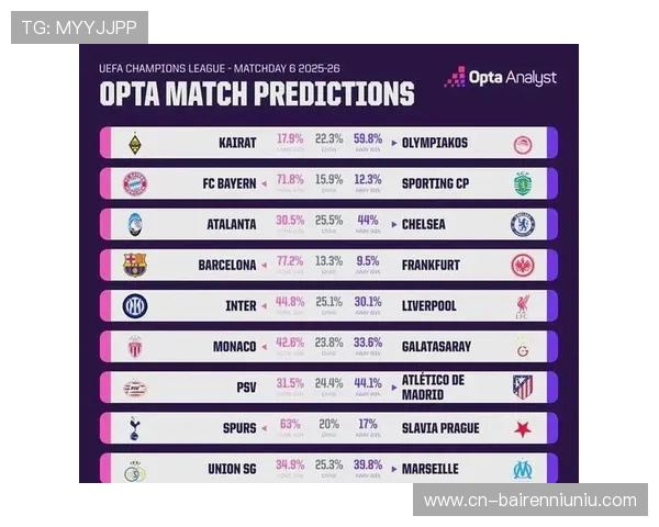 欧冠联赛阶段赛程密集，球员协会呼吁评估赛事强度